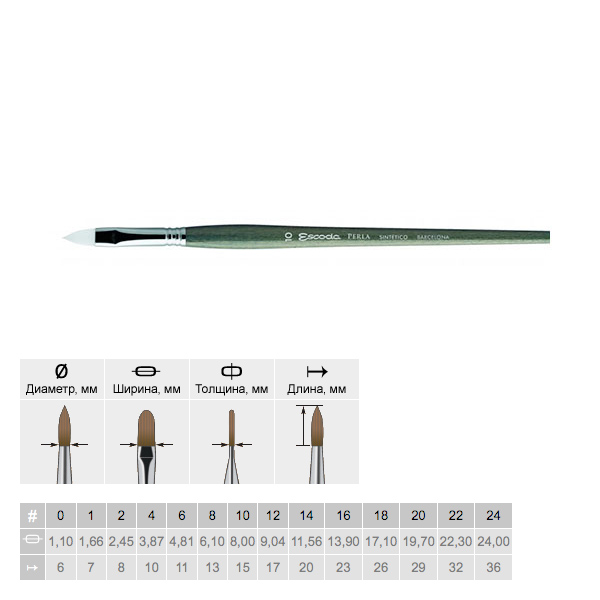 Кисть синтетика №10 плоская 