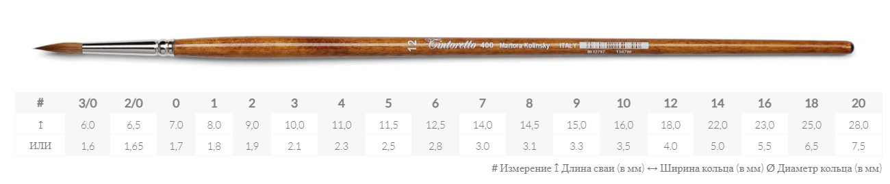 Кисть сибирский колонок 1 круглая Tintoretto Martora Kolinsky на длинной ручке 1049₽