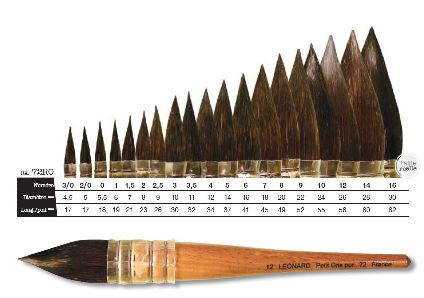 Кисть белка №00 круглая Leonard Kazan pur 