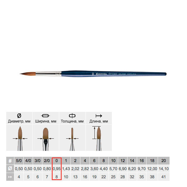 Кисть колонок №0 круглая Escoda 