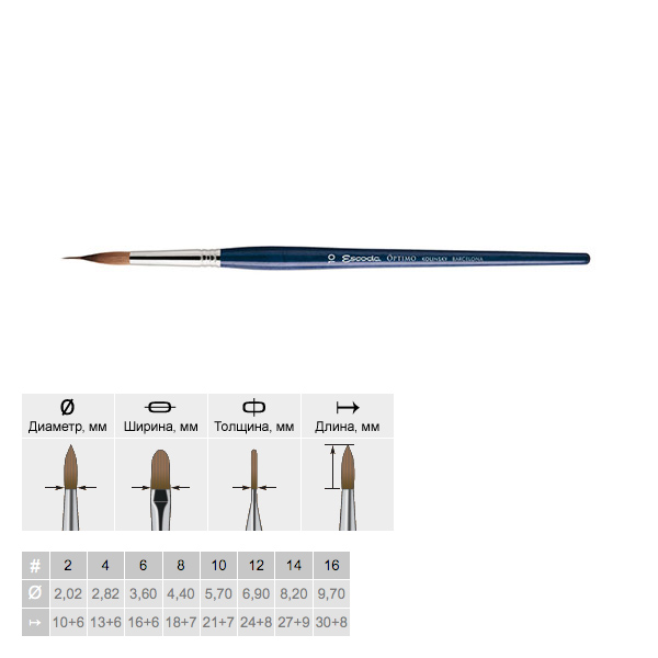 Кисть колонок №10 круглая графическая Escoda 