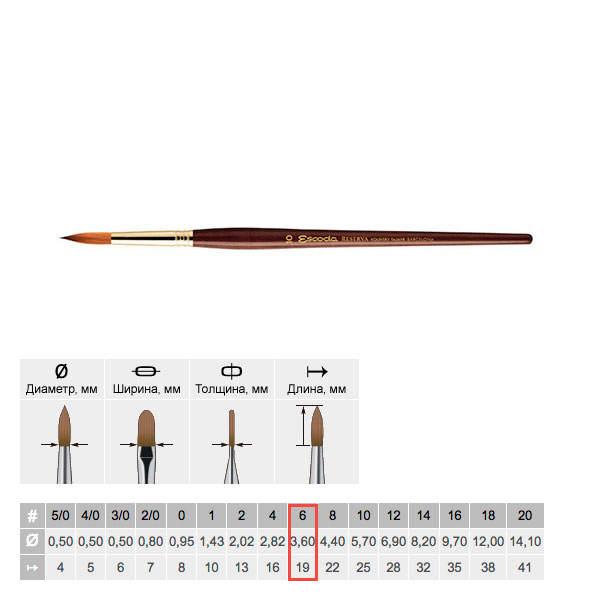Кисть колонок 6 круглая Escoda Reserva 1212 Tajmyr короткая ручка бордо 4501₽
