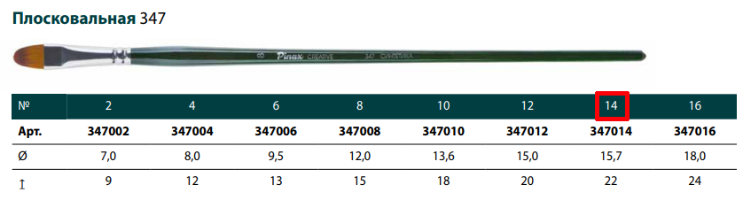 Кисть синтетика №14 овальная Pinax