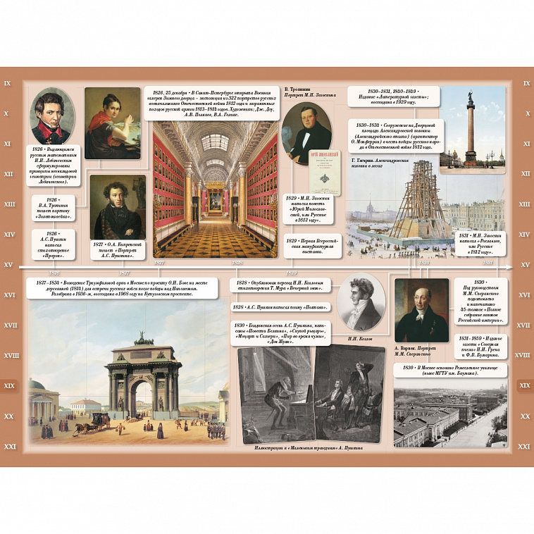 Книга "Летопись русской культуры" Астахова Н 606x758