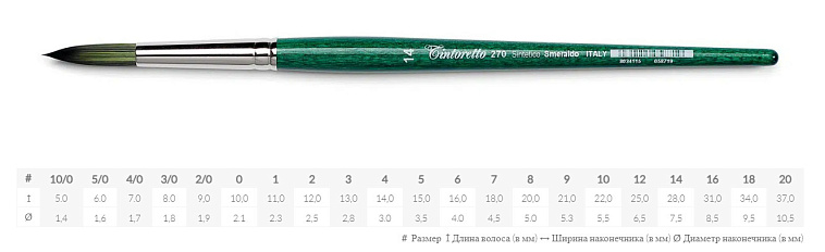 Кисть д/рисования Tintoretto Emerald синтетика, круглая, на короткой ручке №1 606x758