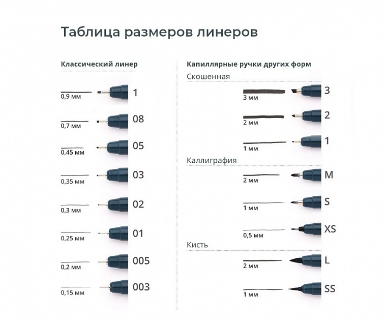 Чем линер отличается от. Капиллярная ручка Малевичъ GRAFART, 005. Какие Размеры линеры брать. Капиллярная ручка по размерам. Капиллярная ручка Малевичъ GRAFART Pro кисть 196382.