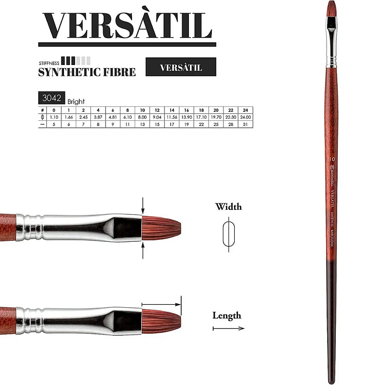 Кисть синтетика №0 кошачий язык Escoda "Versatil Brush L/H" 606x758