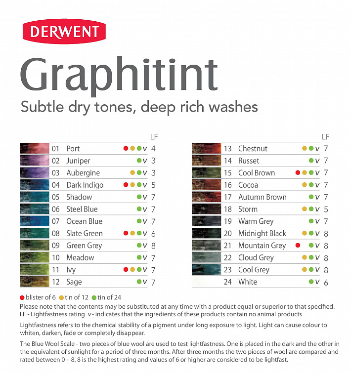 Набор карандашей Derwent "Watercolour, Graphitint, Graphitone, Watersoluble Sketchin" 120 в дер. уп.