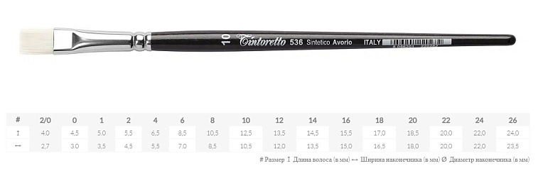 Кисть синтетика №0 плоская Tintoretto "Avorio" на короткой ручке 606x758