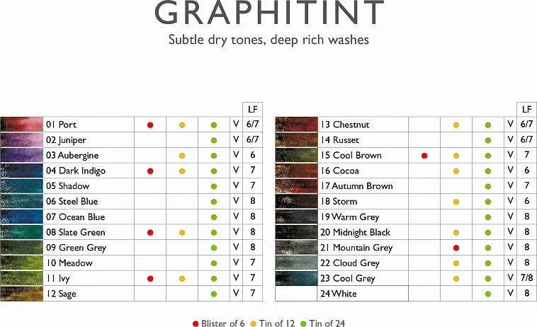 Карандаш акваграфитный Derwent "Graphitint"