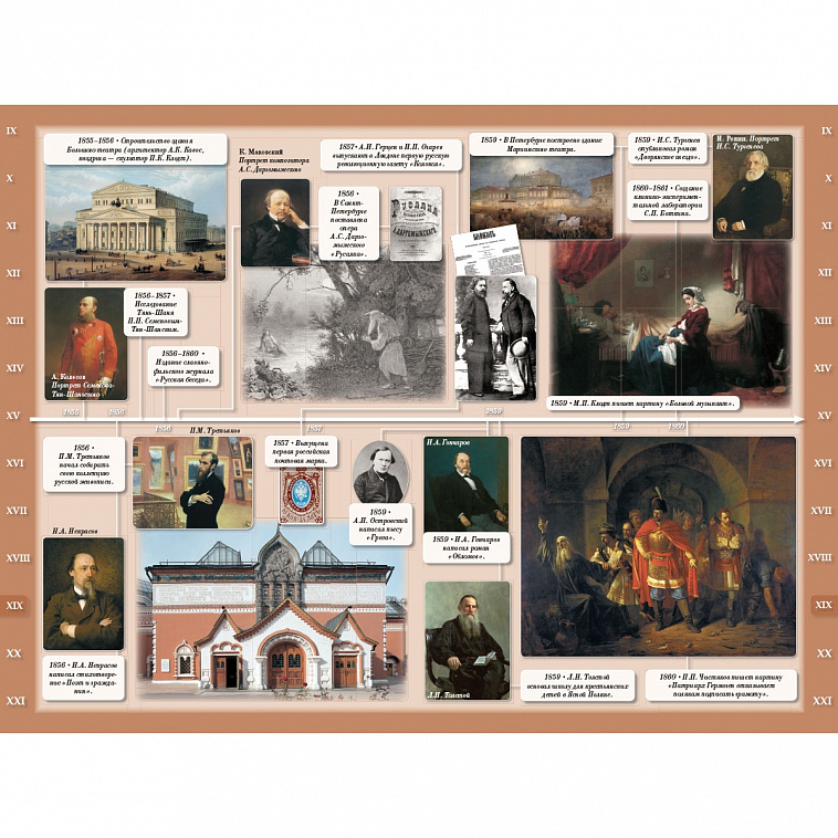 Книга "Летопись русской культуры" Астахова Н 606x758