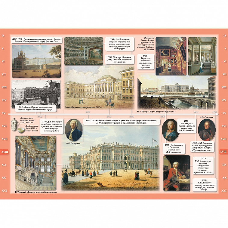 Книга "Летопись русской культуры" Астахова Н 606x758