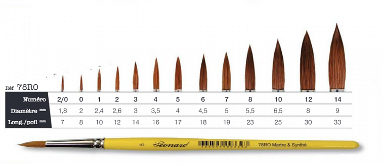 Кисть соболь+синтетика круглая Leonard "78RO" короткая желтая ручка