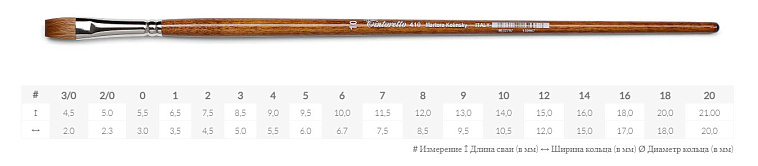 Кисть сибирский колонок №3/0 плоская Tintoretto "Martora Kolinsky" на длинной ручке 606x758