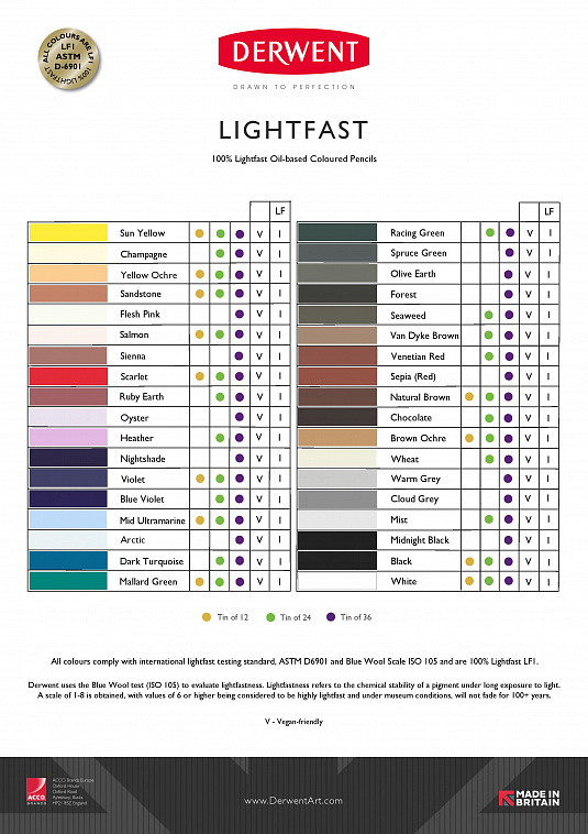 Набор карандашей цветных Derwent "Lightfast" 36 шт в метал кор  