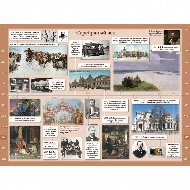 Книга "Летопись русской культуры" Астахова Н 606x758
