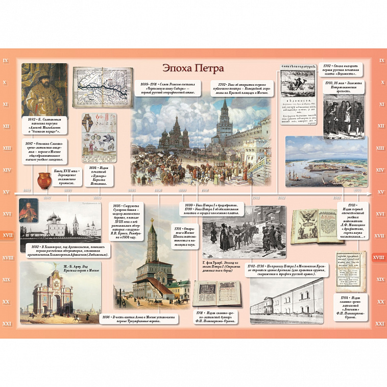 Книга "Летопись русской культуры" Астахова Н 606x758