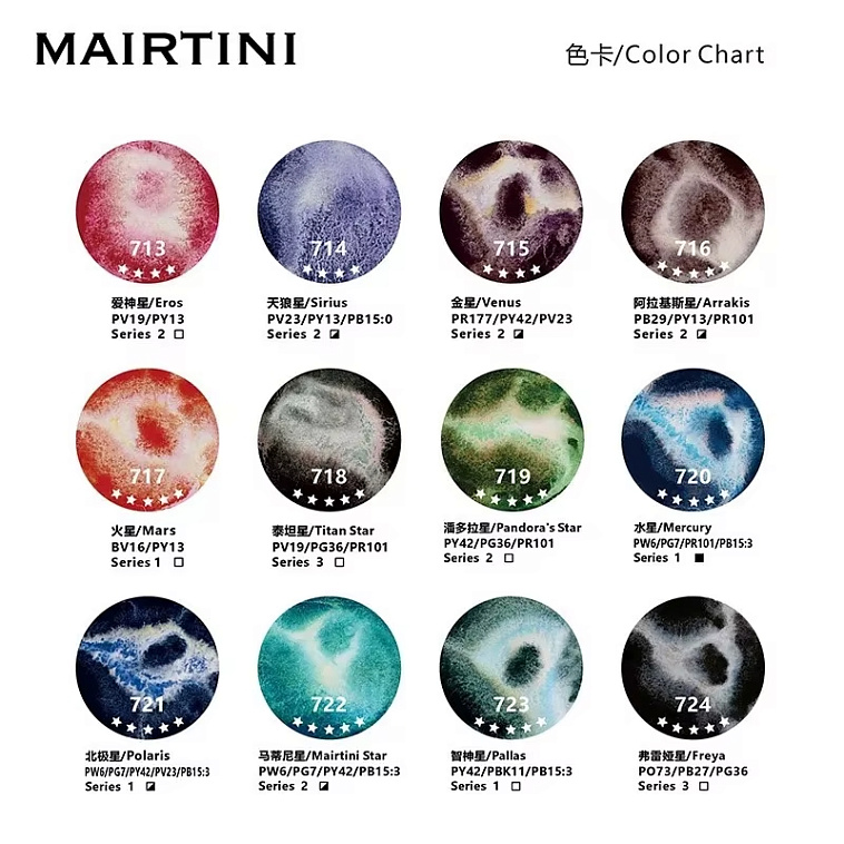 Набор акварели с грануляцией Mairtini "Artists' Layered Granulating",  новая версия 606x758